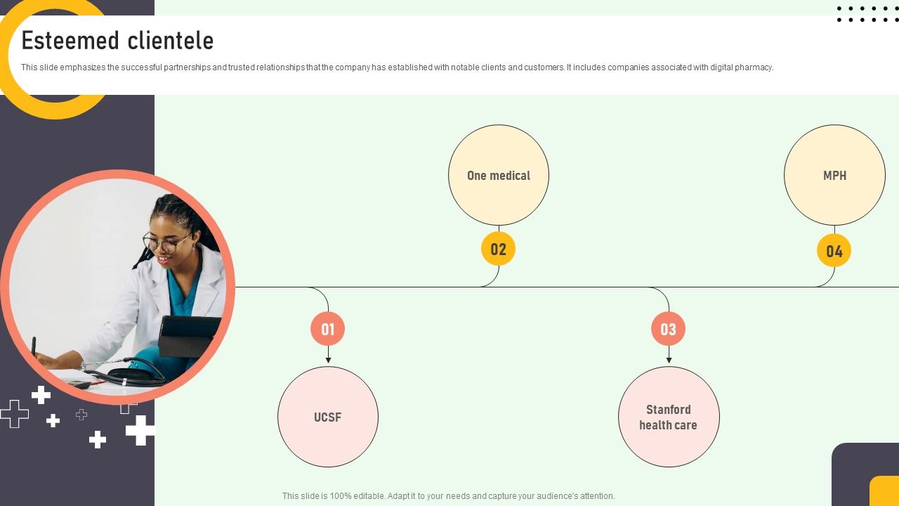 Esteemed Clientele Online Medication Management Platform Pitch Deck