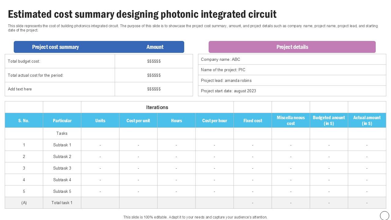 Estimated Cost Summary Designing Silicon Photonics SiPh It Ppt Slide