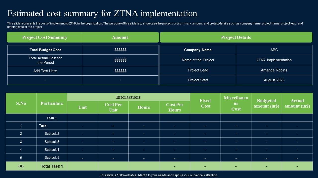 Estimated Cost Summary For ZTNA Zero Trust Network Security Elements Pdf