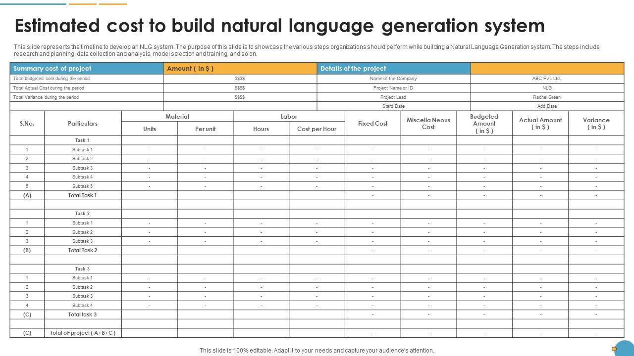 Estimated Cost To Build Natural Language Generation System Natural Language Automation