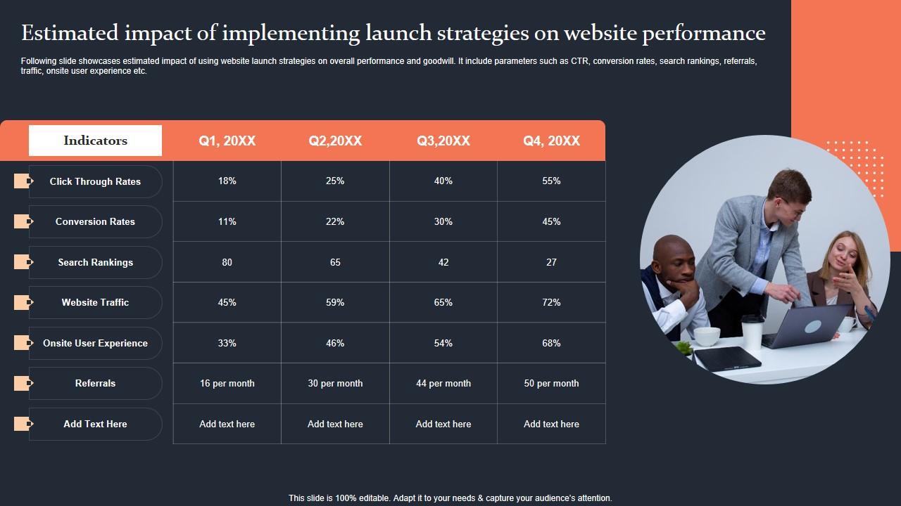Estimated Impact Of Implementing Launch Strategies Step By Step Guide Summary PDF