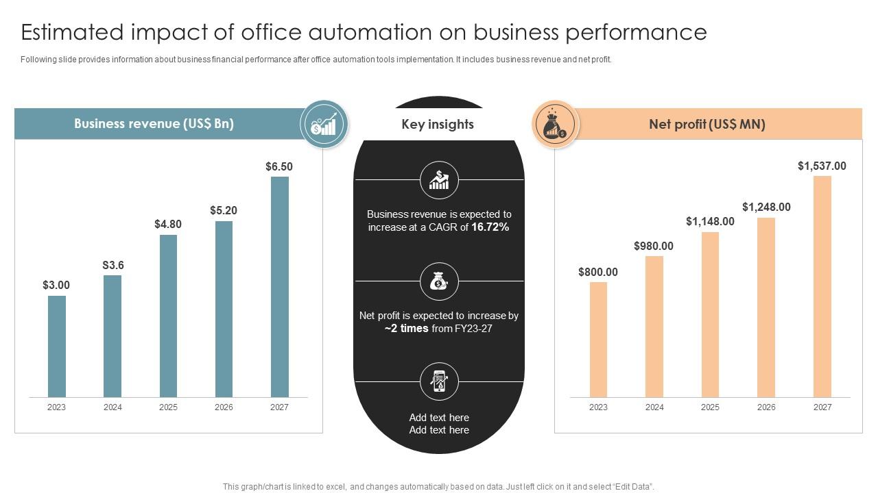 Estimated Impact Of Office Automation On Business Office Process Optimization To Increase Cost Efficiency