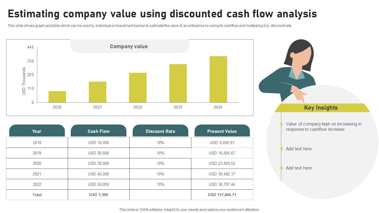 Estimating Company Value Using Investment Banking Simplified Functions Fin SS V