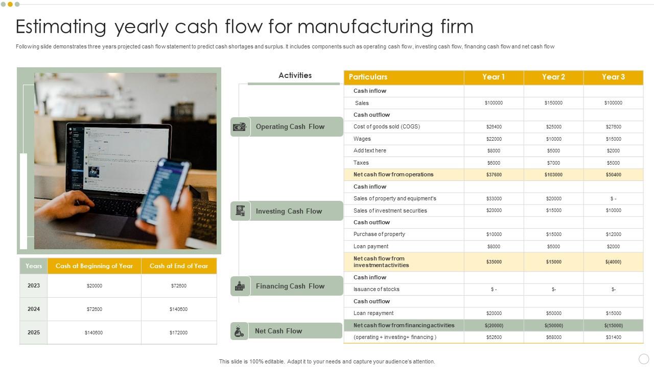 Estimating Yearly Cash Flow For Manufacturing Firm Background Pdf