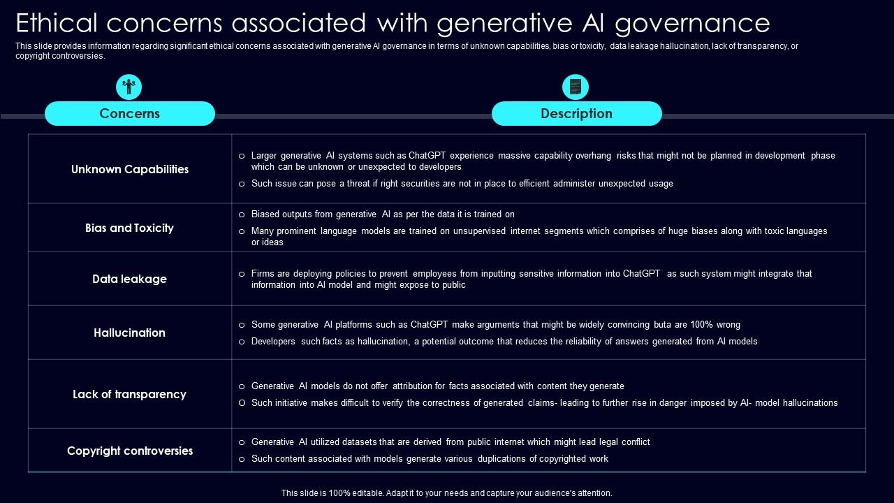 Ethical Concerns Associated Exploring Rise Of Generative AI In Artificial Intelligence Rules Pdf