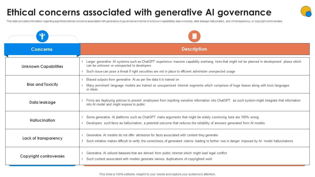Ethical Concerns Associated With Generative AI For Better Productivity AI SS V