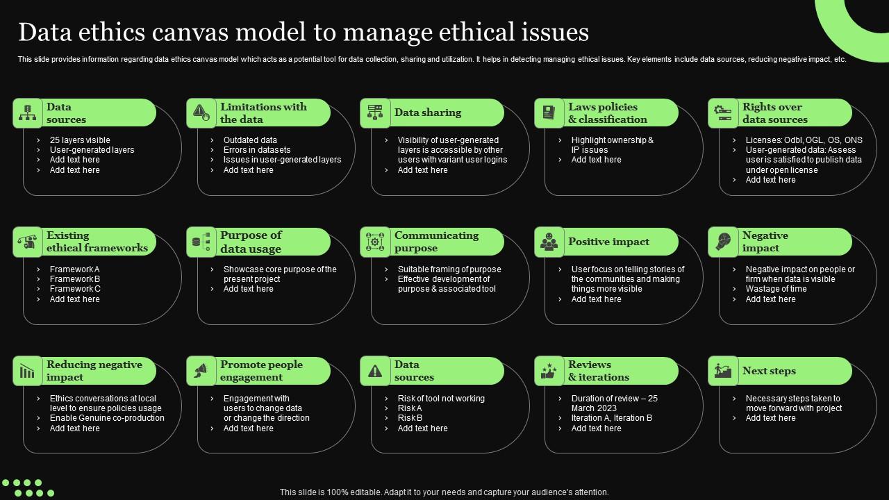 Ethical Technology Utilization Data Ethics Canvas Model To Manage Ethical Issues Slides Pdf
