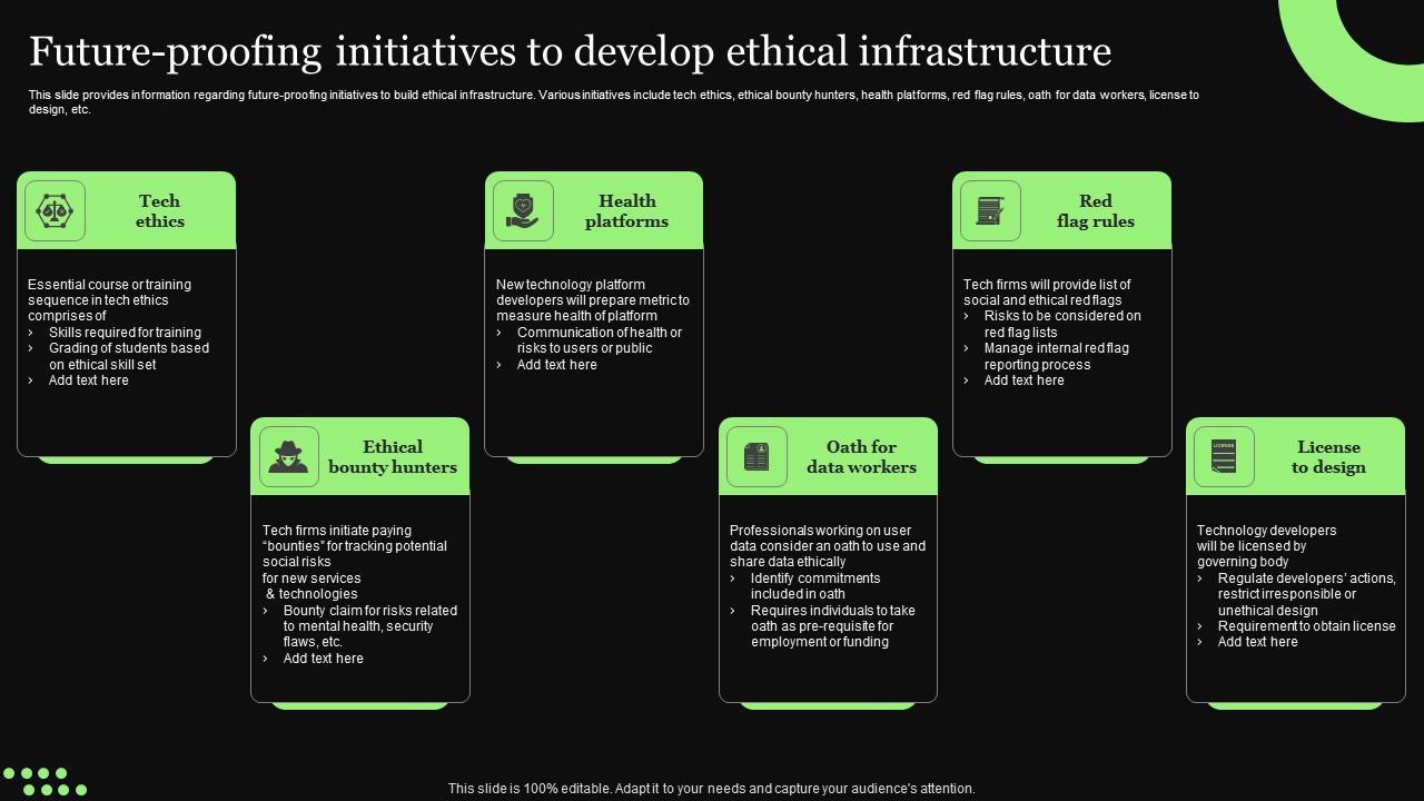 Ethical Technology Utilization Future Proofing Initiatives To Develop Ethical Infrastructure Designs Pdf