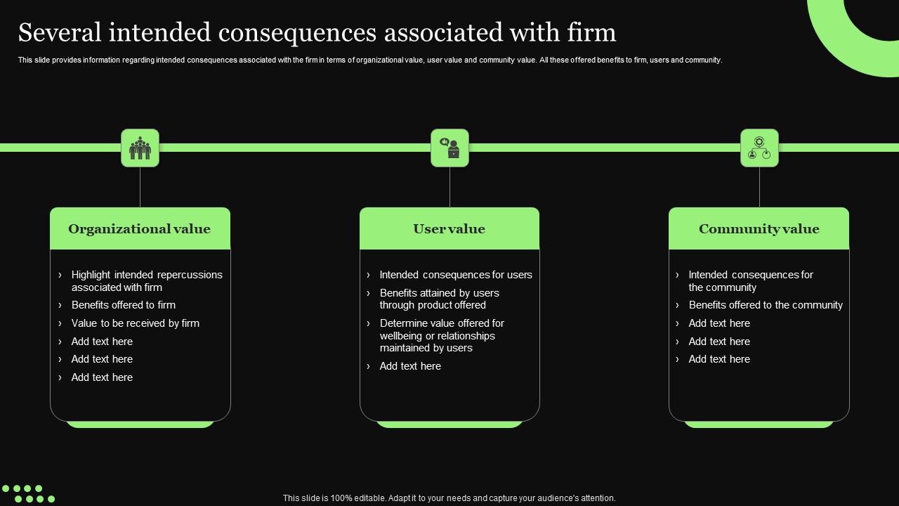 Ethical Technology Utilization Several Intended Consequences Associated With Firm Graphics Pdf