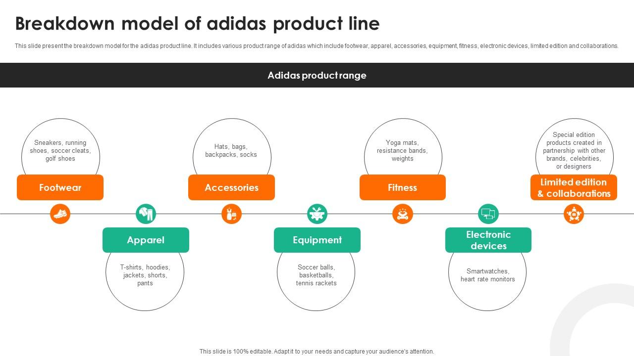Evaluating Adidas Branding Breakdown Model Of Adidas Product Line Strategy SS V