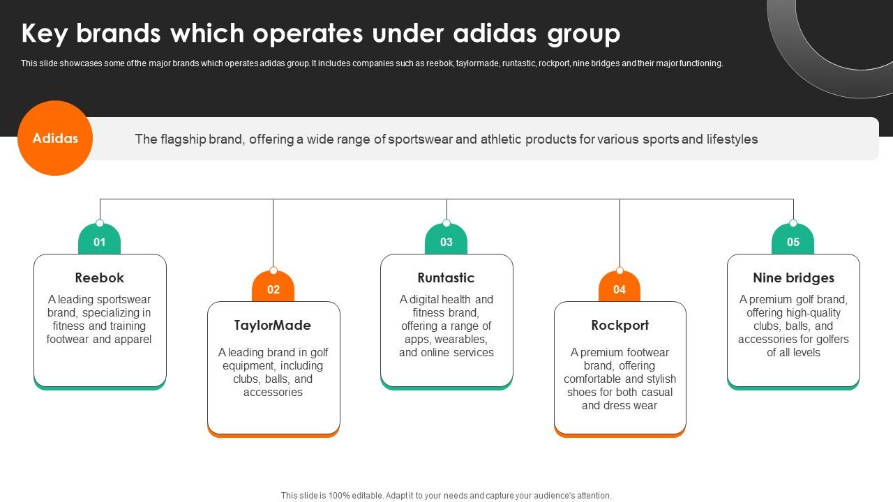 Evaluating Adidas Branding Key Brands Which Operates Under Adidas Group Strategy SS V