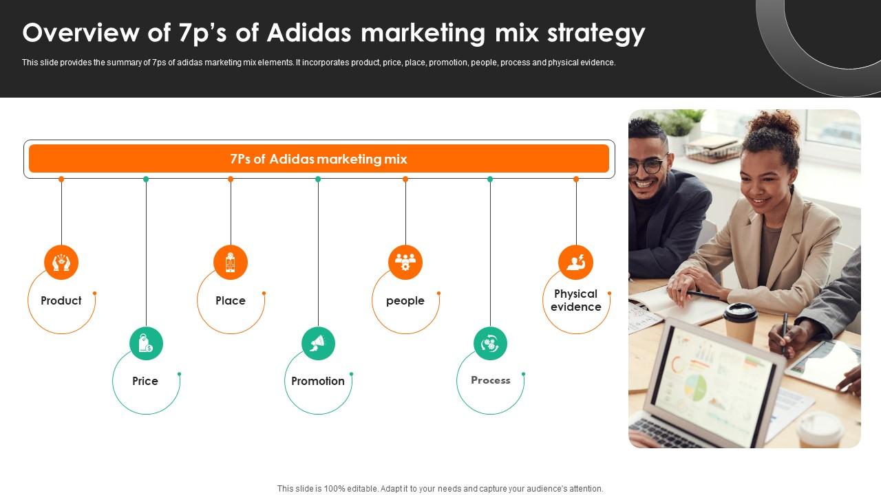 Evaluating Adidas Branding Overview Of 7ps Of Adidas Marketing Mix Strategy Strategy SS V