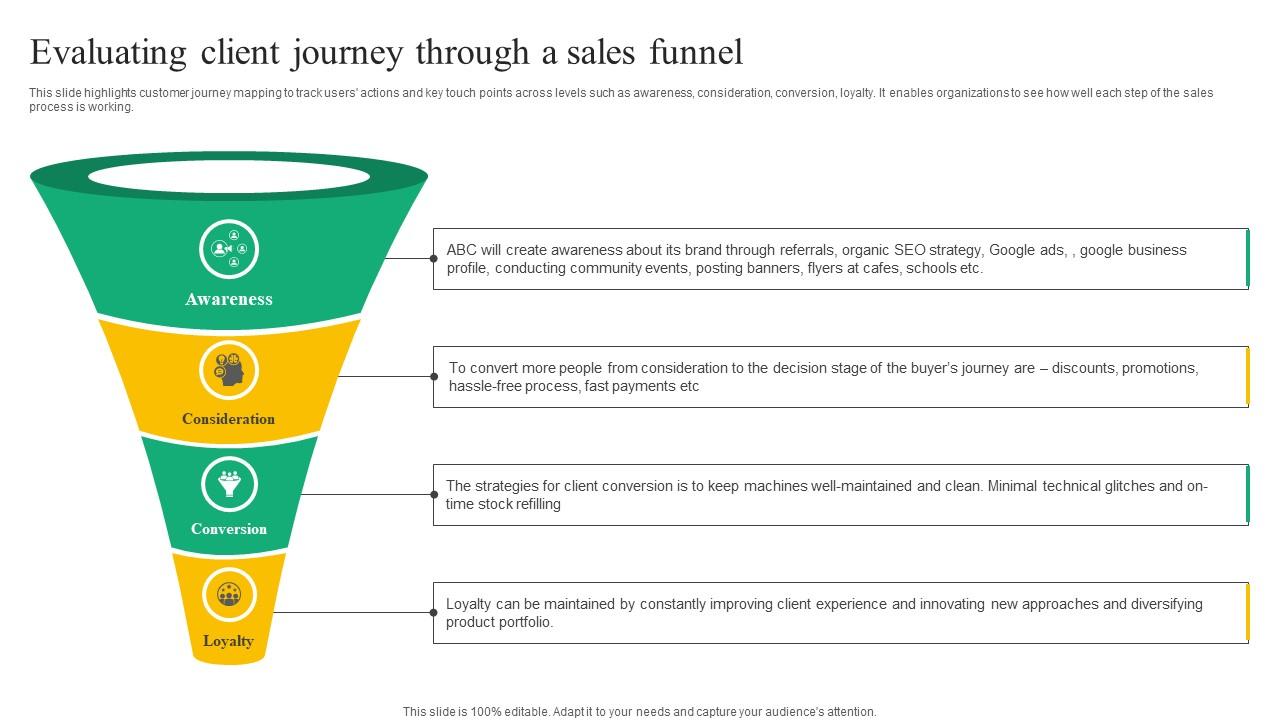 Evaluating Client Journey Beverage Vending Machine Business Plan Go To Market Strategy Sample Pdf