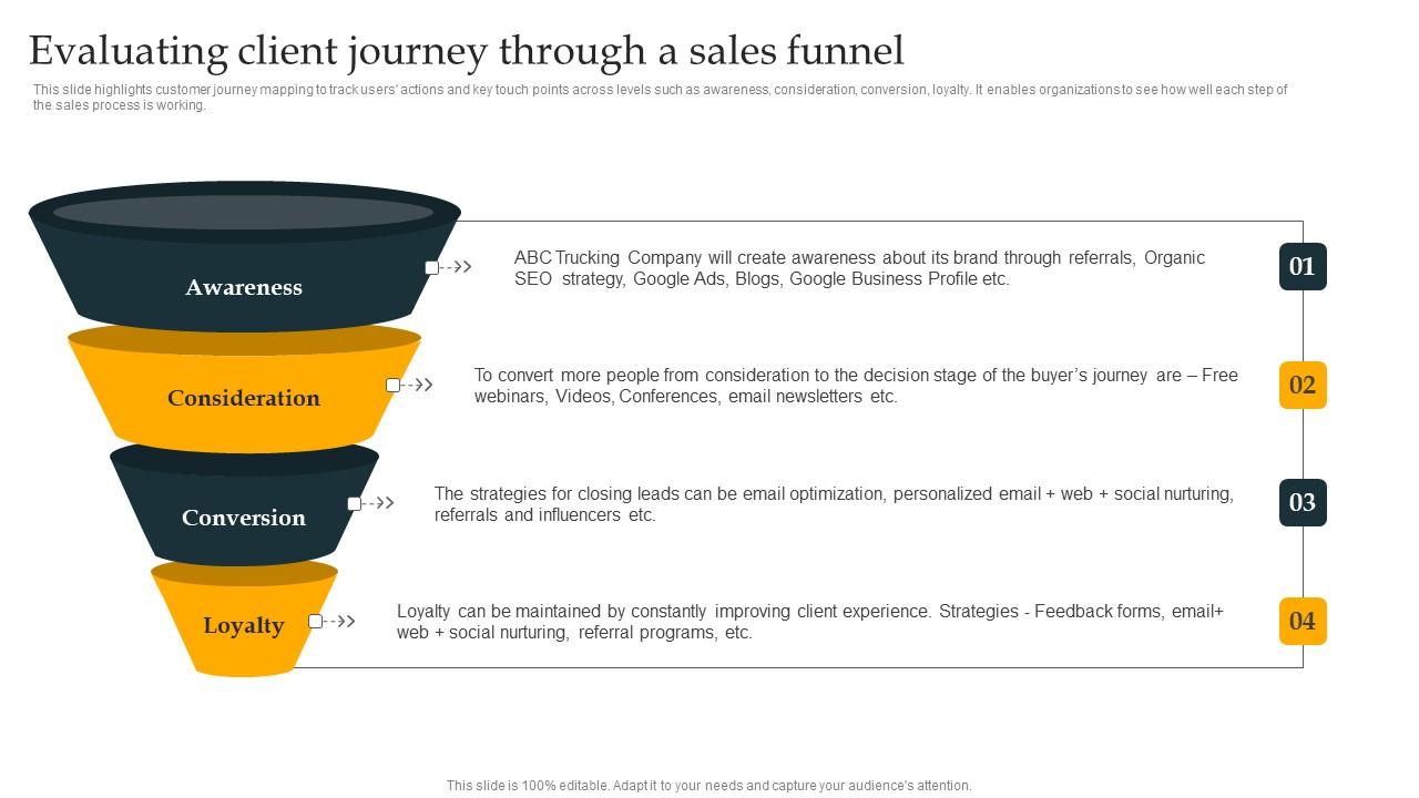 Evaluating Client Journey Through A Sales Funnel Freight Trucking Business Plan Introduction Pdf