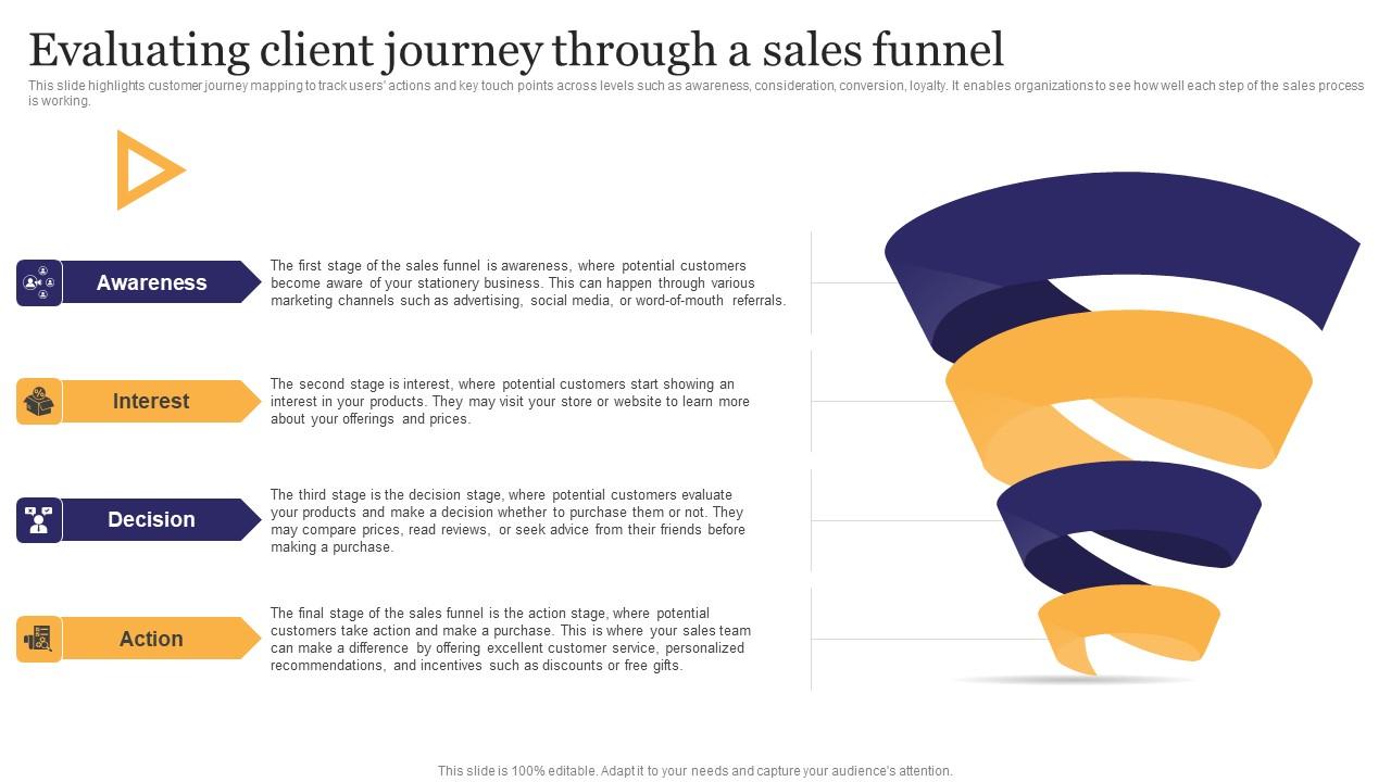 Evaluating Client Journey Through Sales Stationery Business Plan Go To Market Strategy Structure Pdf