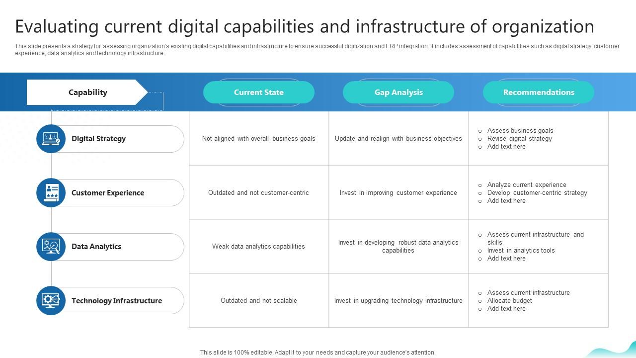Evaluating Current Digital Capabilities And Infrastructure Erp And Digital Transformation For Maximizing DT SS V