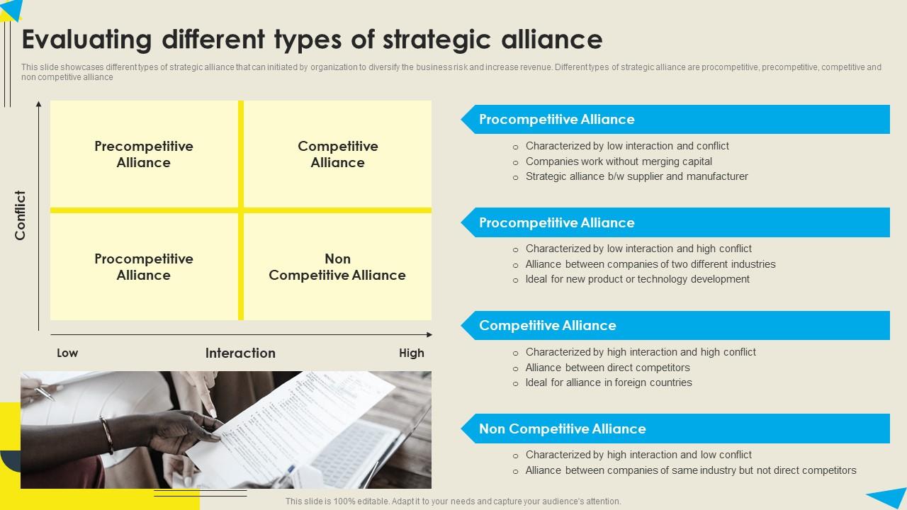 Evaluating Different Types Of Strategic Alliance Strategic Diversification Plan Inspiration PDF