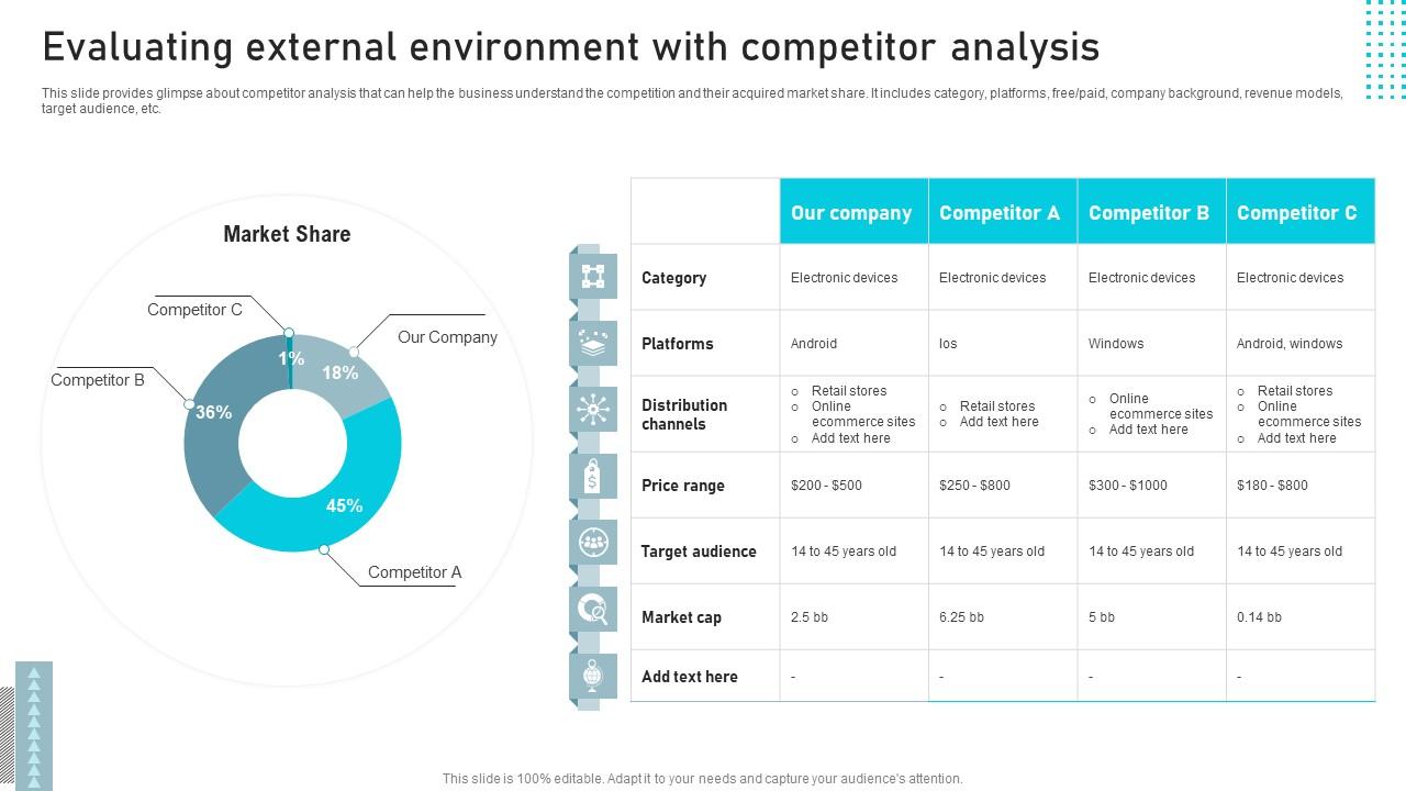 Evaluating External Environment With Business Sales Enhancement Campaign Pictures Pdf