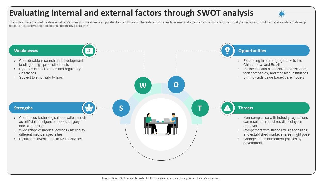Evaluating Internal And External Factors Through Surgical Devices Ppt Sample IR SS V