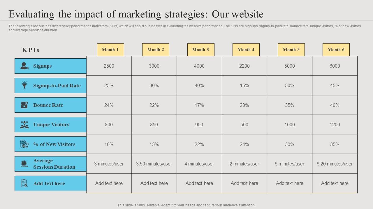 Evaluating The Impact Of Marketing Strategies Branding Strategies To Get Competitive Formats Pdf