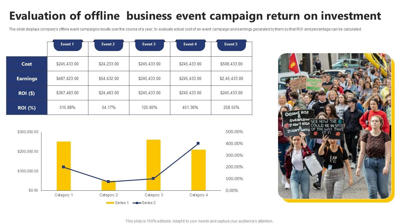 Evaluation Of Offline Business Event Campaign Return On Investment Diagrams Pdf