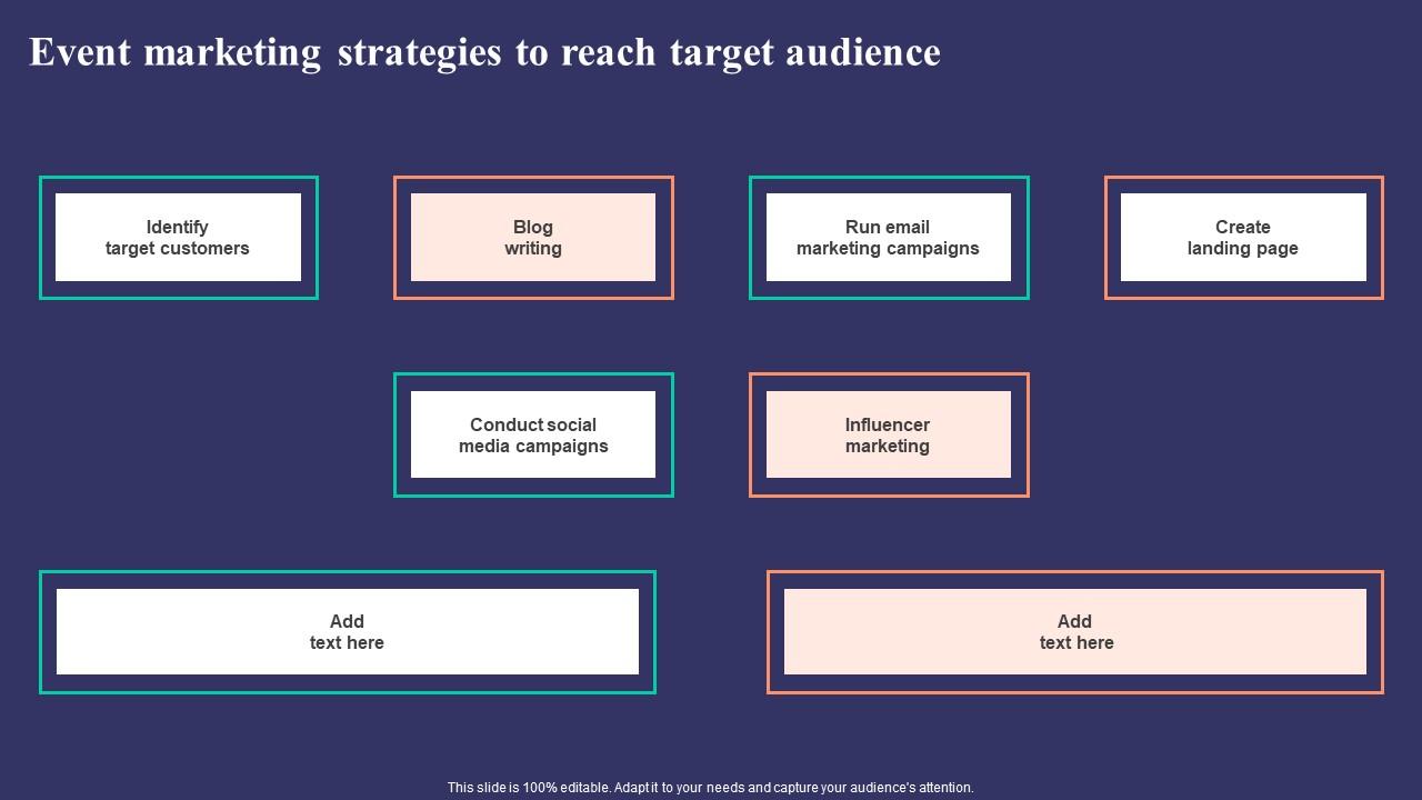 Event Marketing Strategies To Reach Target Audience Strategies To Develop Successful Themes Pdf