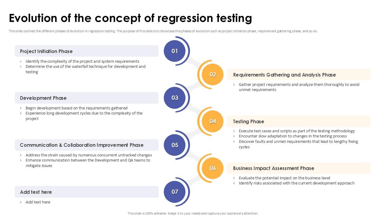 Evolution Of The Concept Of Regression Testing Corrective Regression Testing Ppt Presentation