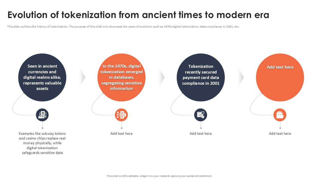 Evolution Of Tokenization From Ancient Times To Modern Era Securing Your Data Ppt Powerpoint