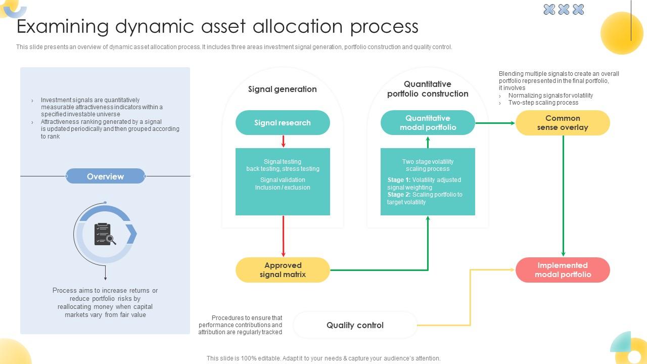Examining Dynamic Asset Allocation Process Strategic Investment Plan For Optimizing Risk SS V