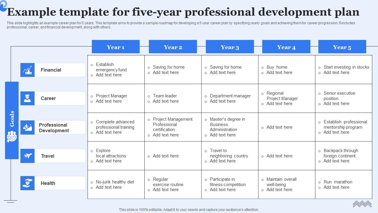 Example Template For Five Year Professional Development Plan Diagrams Pdf