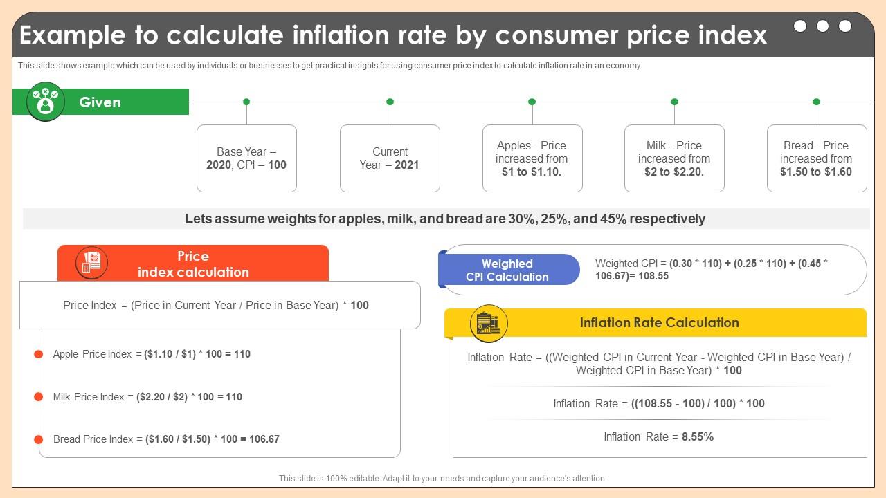 Example To Calculate Inflation Rate By Comprehensive Guide On Inflation Control CM SS V