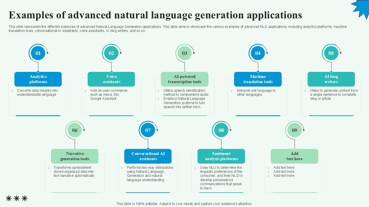 Examples Of Advanced Natural Automated Content Generation PPT Template