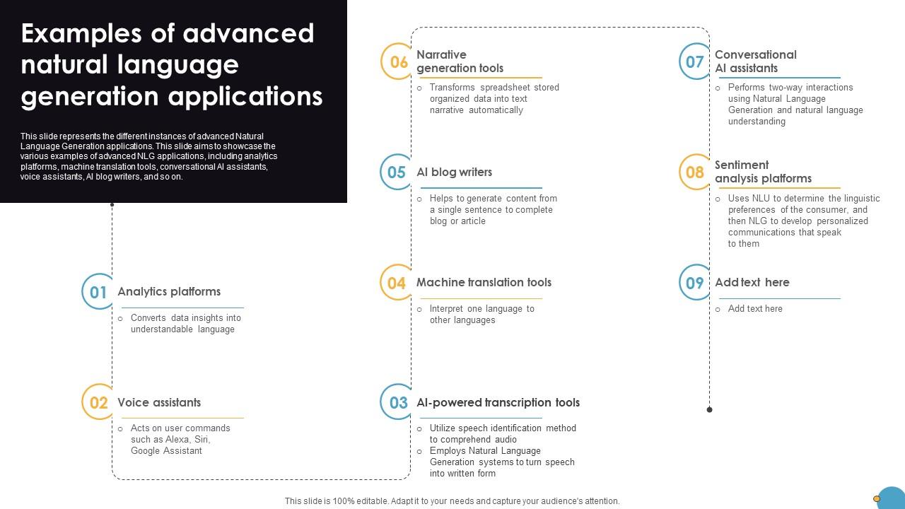 Examples Of Advanced Natural Language Generation Applications Natural Language Automation