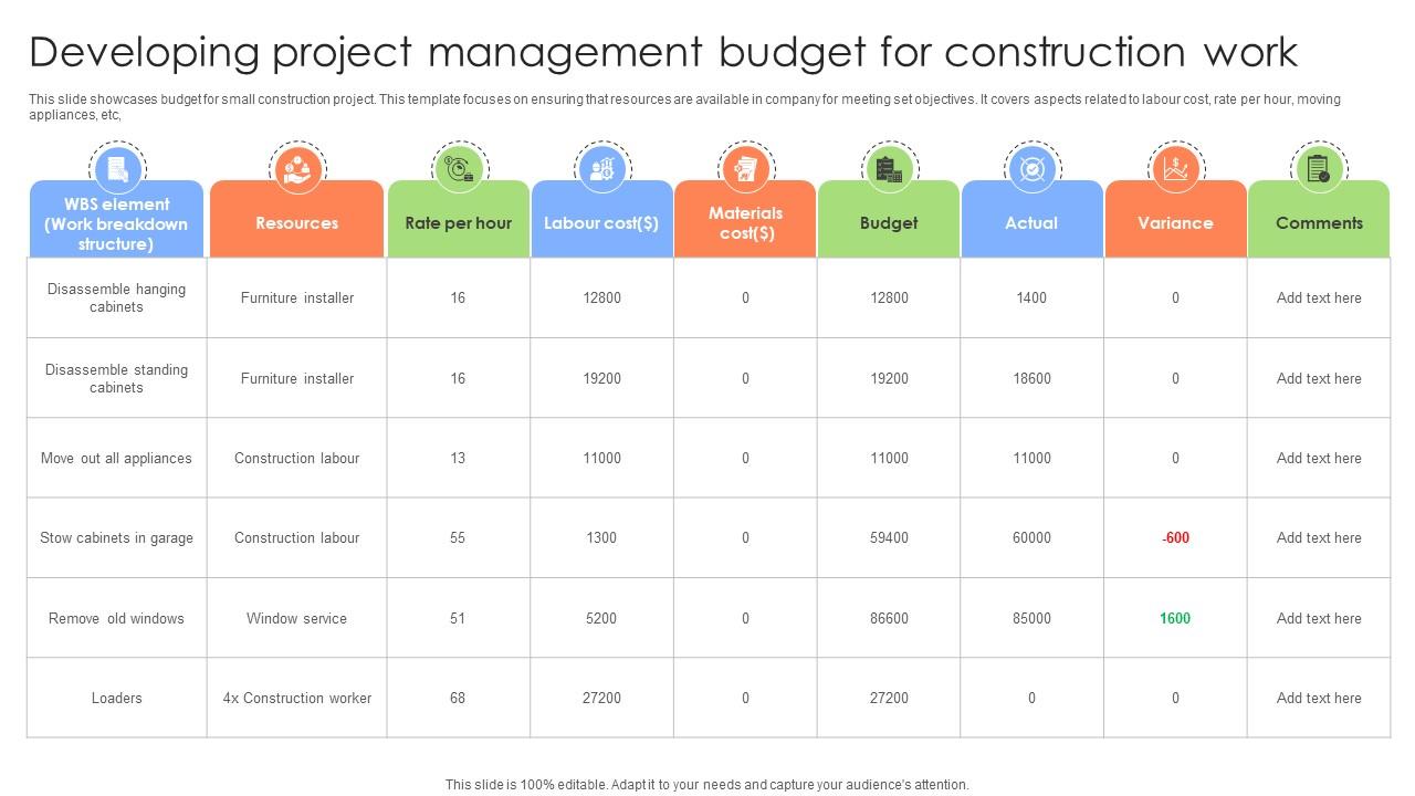 Executing And Monitoring Project Developing Project Management Budget PM SS V