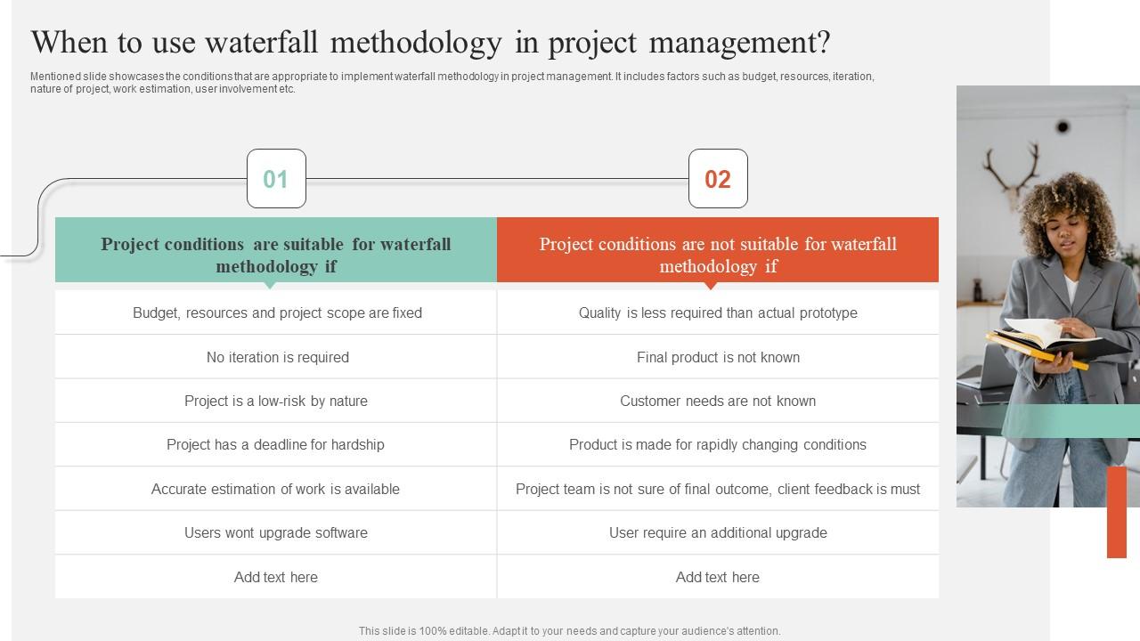 Executing Guide For Waterfall When To Use Waterfall Methodology In Project Management Structure Pdf