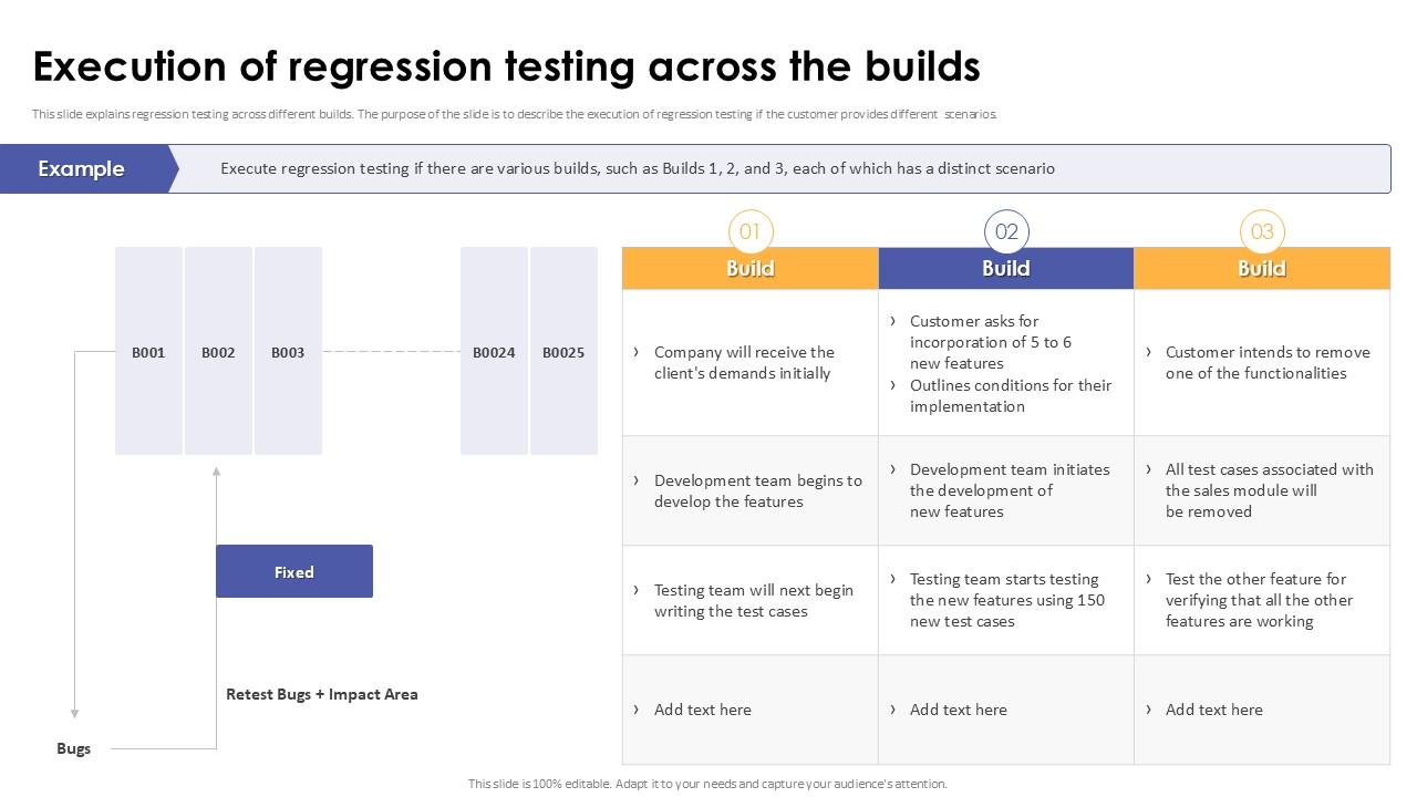 Execution Of Regression Testing Across The Builds Corrective Regression Testing Ppt Template