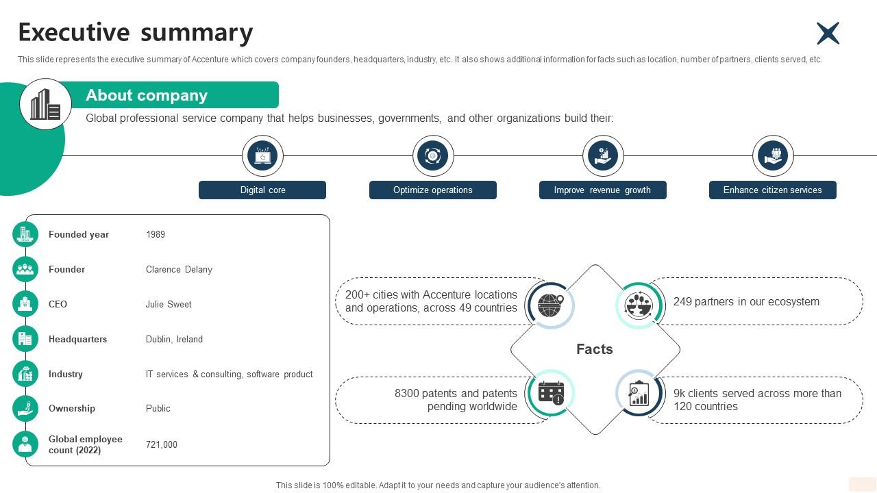 Executive Summary Global Consulting And Technology Services Company Profile CP SS V