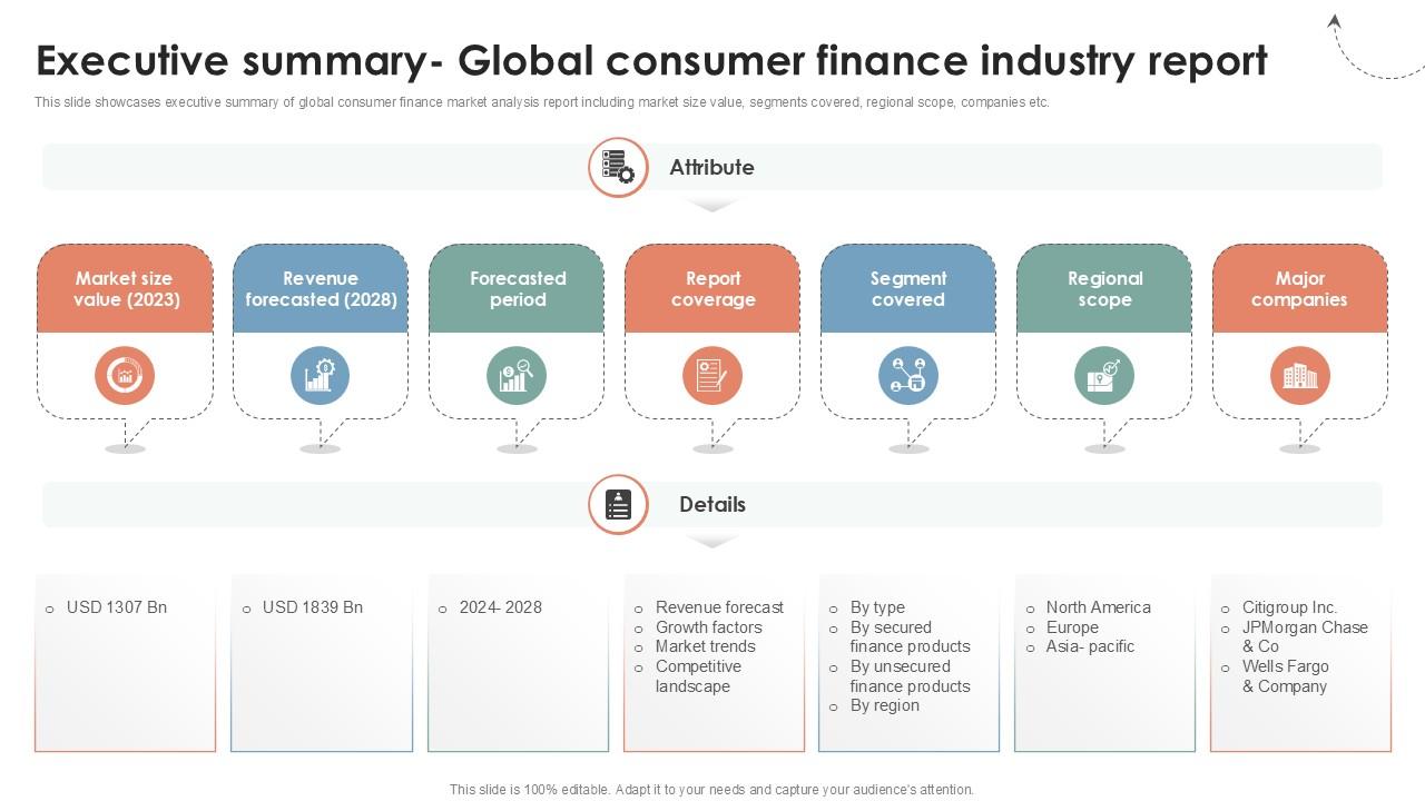 Executive Summary Global Consumer Finance Industry Report Ppt Slide CRP DK SS V