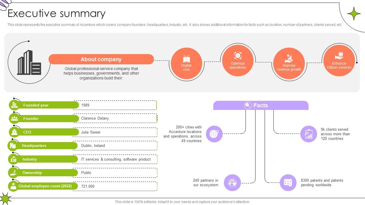 Executive Summary Global Innovation And Business Solutions Company Profile CP SS V
