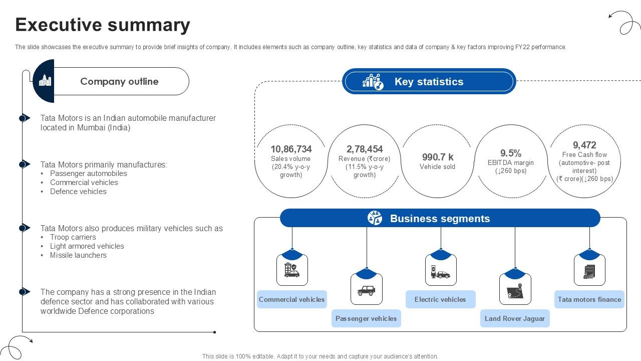 Executive Summary Luxury Automobile Vehicles PPT Example CP SS V