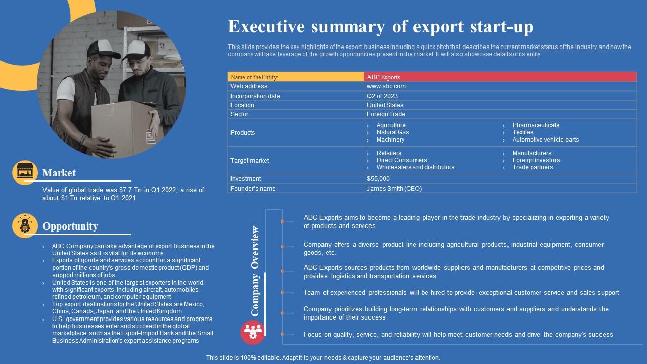 Executive Summary Of Export Start Up Export Business Plan Formats Pdf