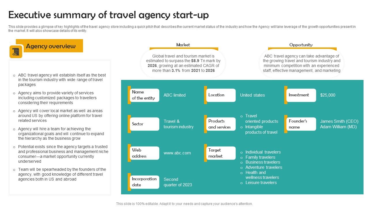 Executive Summary Of Travel Group Tour Operator Business Plan Go To Market Strategy Brochure Pdf