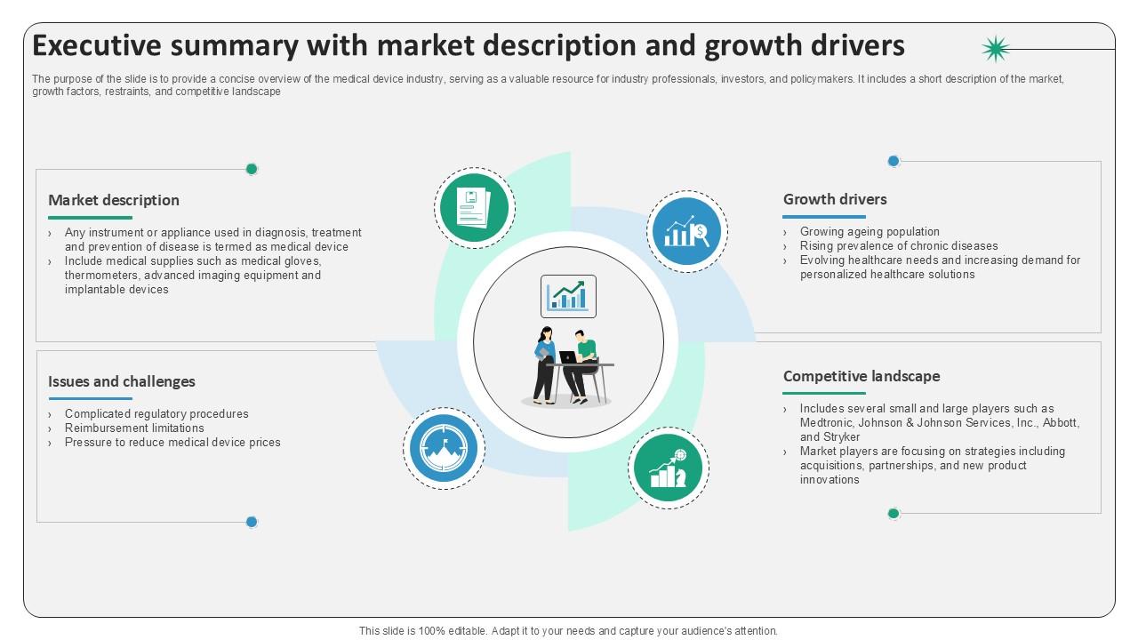 Executive Summary With Market Description And Surgical Devices Ppt Template IR SS V