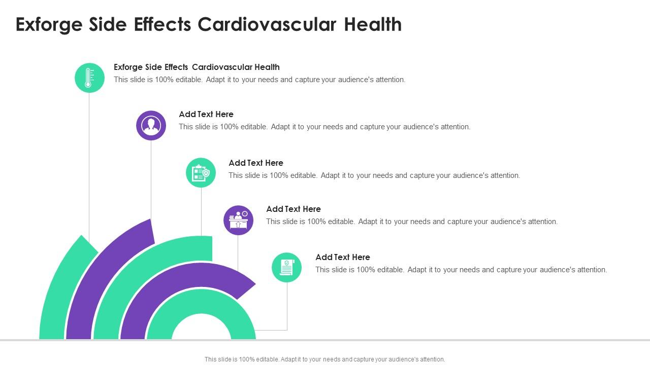 Exforge Side Effects Cardiovascular Health In Powerpoint And Google Slides Cpb