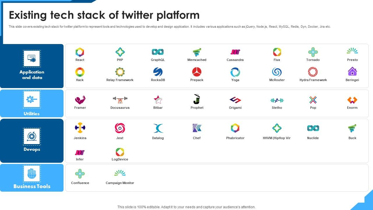 Existing Tech Stack Of Twitter Platform Microsoft Pdf