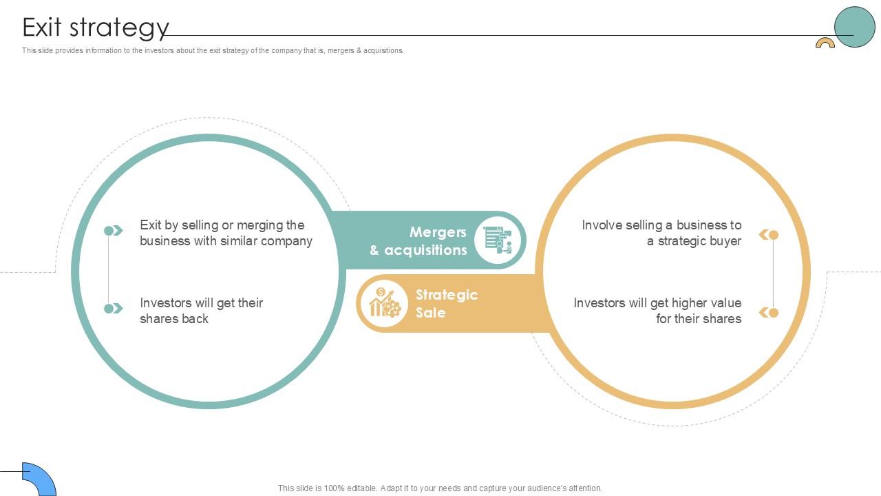 Exit Strategy Auto Producer Investor Funding Elevator Ppt Powerpoint