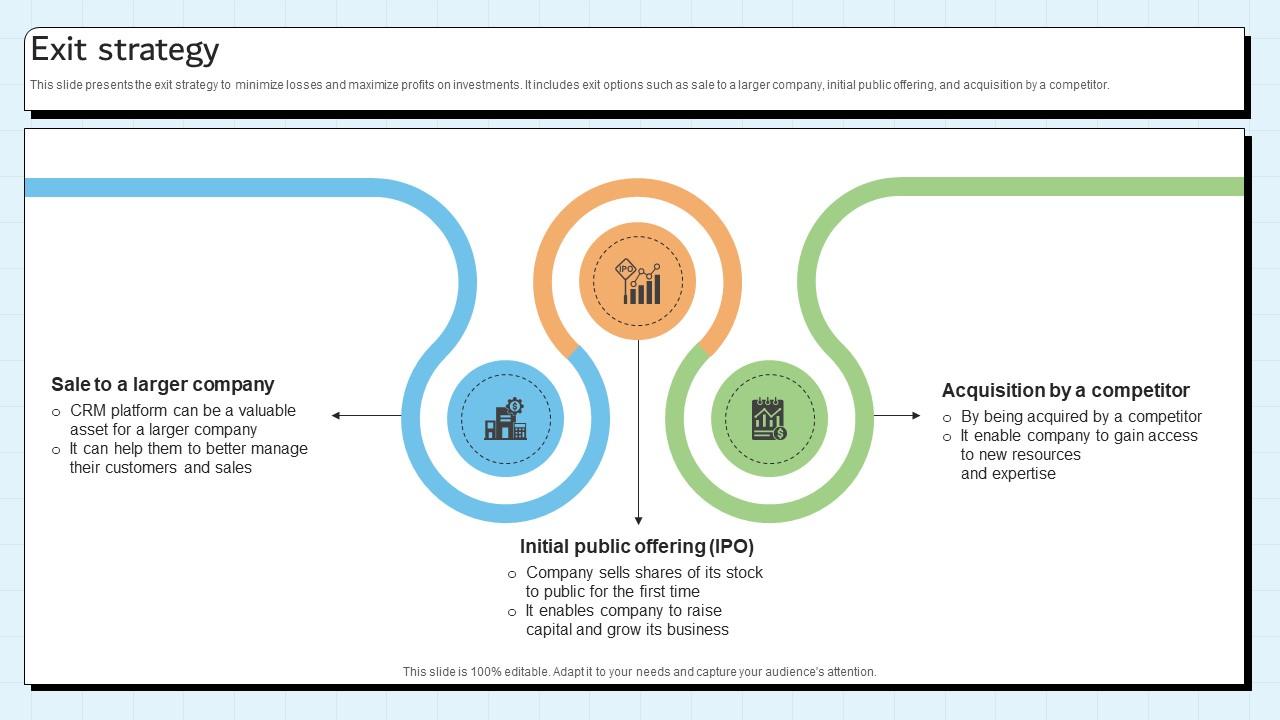 Exit Strategy Customer Relationship Management Platform Pitch Deck