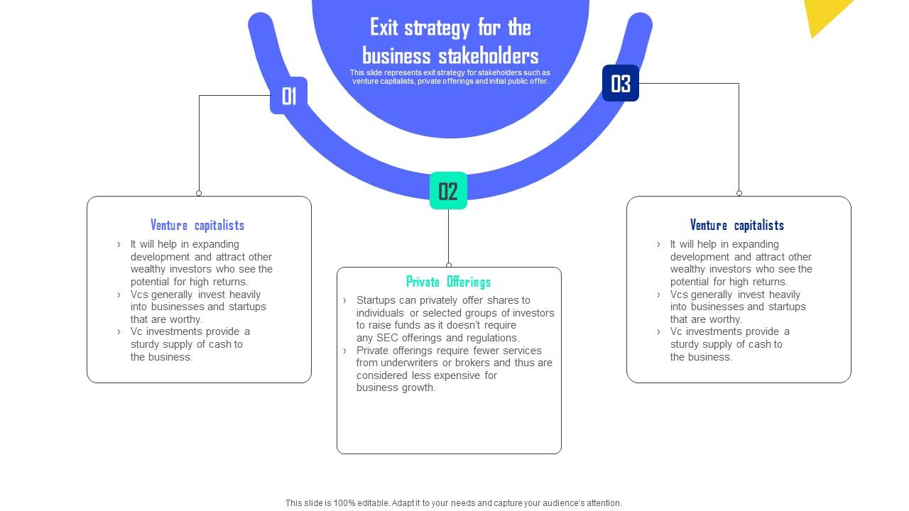 Exit Strategy For The Business Stakeholders Automobile Insurance Agency Information Pdf