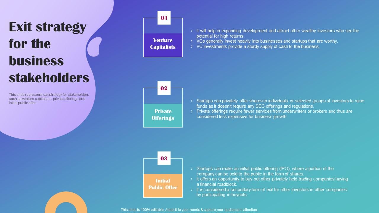 Exit Strategy For The Business Stakeholders Drop Shipping Business Plan Elements Pdf