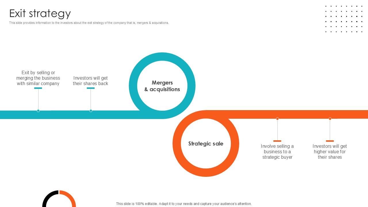 Exit Strategy Health Sciences Company Investor Funding Ppt Presentation